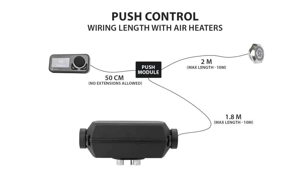 AUTOTERM PUSH control (S)