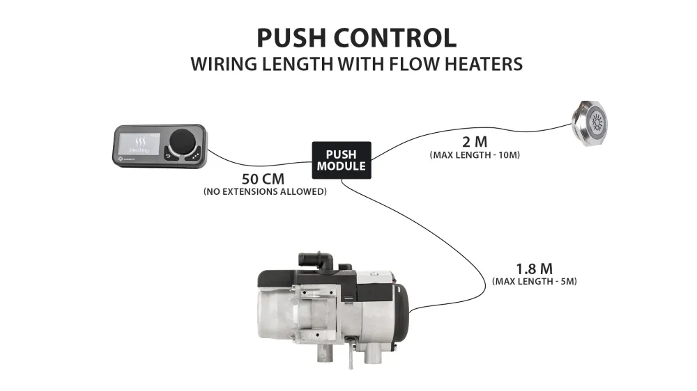 AUTOTERM PUSH control (S)